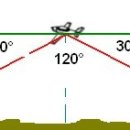 Glide Ratio 에 관한 고찰 이미지