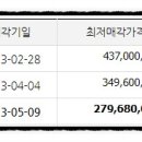 하단동1245 이미지