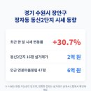 경기수원 동신아파트3단지 네이버블로그