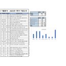 솔올중학교 이미지