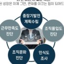 우리컨설팅