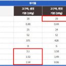 고구마 1개 칼로리 탄수화물 찐고구마 구운고구마 이미지