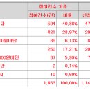 캡스톤파트너스 공모가 상단초과 4,000원 이미지