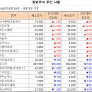 [비상장 주식] 2026년 9월 3일 주간 시황입니다. 이미지