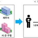 최윤정미용실 - 도봉구 | 최윤정미용실
