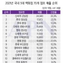 현대편의마트