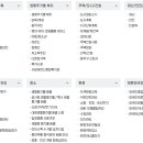 동작구청(내) - 28794 | 동작구청(내)