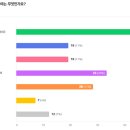 순연목장 네이버블로그