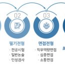 한국금융연수원 이미지