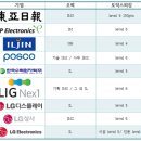 🇺🇸토익공부 귀찮은 황정남들을 위한 Opic 시험 소개&amp;후기🇺🇸 이미지