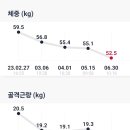 바른시선한의원 | 바른시선한의원 버튼다이어트_4주~12주 종료