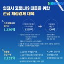 인천시 코로나19 대응을 위한 '긴급 재정경제 대책' 발표 이미지