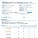 2017-05-0400 | 학점은행제 컴퓨터공학 타전공 학사 최저가 학위취득 솔직후기