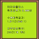 2025년11월21~24(월)테라뷰홀딩스 952451 공모주 청약 이미지