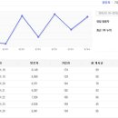 카페 통계, 활동 BEST 회원 30 (10.01.18 ~ 10.01.24) 이미지