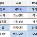 국악고교앞 사거리 앞 이미지