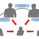 [법률신문] "쯔양 협박 갈취한 조직적·약탈적 범행"…사이버렉카 유튜버 4명 기소 이미지