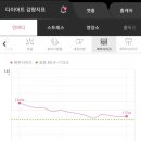 쥬비스다이어트 의정부점 이미지