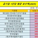 재단법인 한국우편사업진흥원