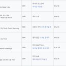 [독서후기 #133] 언젠가 한번은 뉴욕 미술관, 최상운