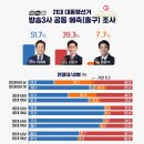 남성장애인 도예교실 | 20대가 이준석•홍준표를 지지하는 이유