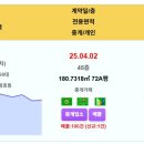 부산 실거래 더블유 33.7억 구서동롯데캐슬골드2단지(1049) 더샵센텀파크1차 삼익비치 대연힐스테이트푸르지오 동래래미안아이파크 GS하 이미지