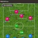 라베람 | 피파온라인3 대리스쿼드 10억 대장+강화캐미