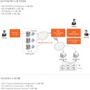 이상네트웍스-저가매수 구간. 한번에 죽지 않는다. 이미지