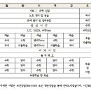 제일학원 - 강북구 삼각산로 76 | 제일학원
