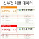 경희소명한의원 이미지