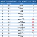 엠앤제이수학학원