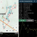 20260218 [장성 축령산(치유의숲)-홍길동테마파크-필암서원]-첫째 [GPX첨부] 이미지