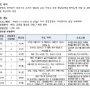 #HJ컬쳐 #콘텐츠창의인재 면접후기.