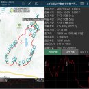 20241003 [고창 선운산(구황봉-인경봉-삼천굴-비학산-청룡산-천마봉-선운사)(선운사주차장원점)]-첫째 [GPX첨부] 이미지