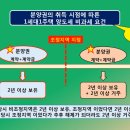 자이 분양권 취득시점은 당첨일 이미지