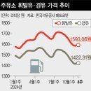 기름7 이미지