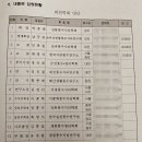 실용 풍수지리 이미지