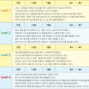 두뇌로수학