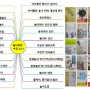 얼쑤절쑤 전래놀이 이미지