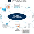 란 태양광발전소 이미지