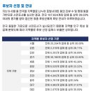 예스부동산공인중개사사무소 이미지