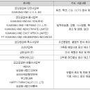 유동주임대 이미지