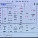 민수기 장별 핵심 내용과 적용 이미지