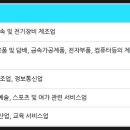 담배/전자담배 소매업 이미지