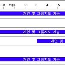 김석태(하모가리) 개인 및 그룹지도 안내 이미지