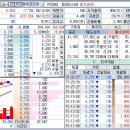 12워 8일 장후시간외자전거래(자유투어 cnh캐피탈 컴텍코리아) 이미지