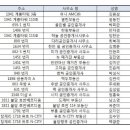 천안부동산경매학원 현업중개사 연락처 이미지