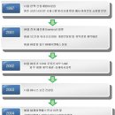 제이앤에스주식회사 Daum카페