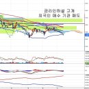 하나금융지주(066790) - 하나SK카드 외환카드 합병 이미지