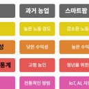 부상농장 이미지